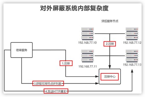上了微服務就能高并發？幾張圖解析微服務架構的真實作用