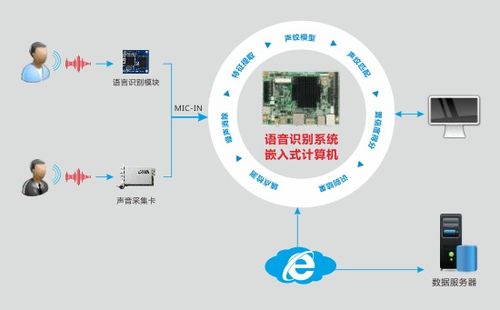 華北工控嵌入式計算機 賦能智能客服系統，實現客戶需求及時響應
